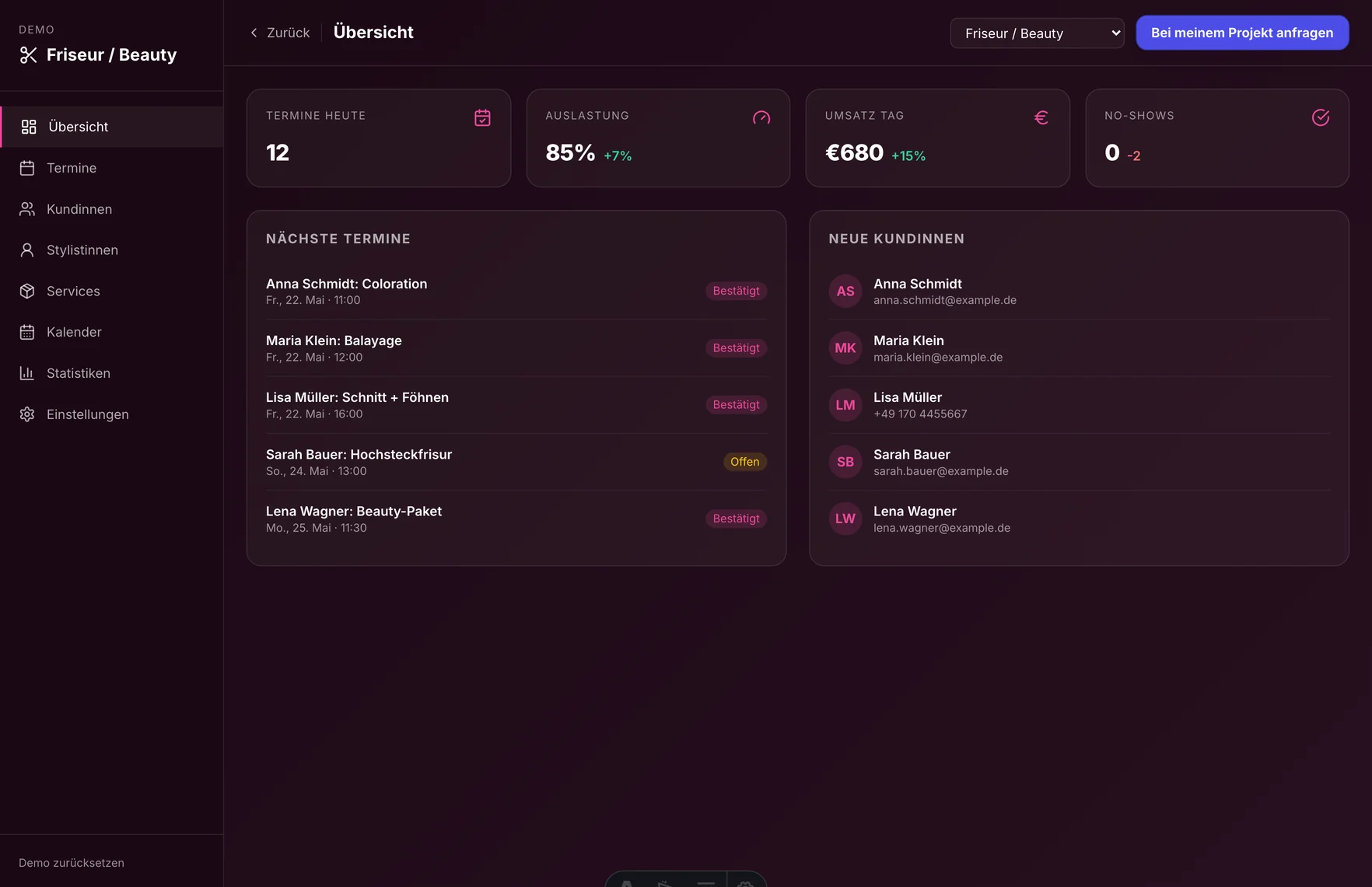 Das Demo-Dashboard für die Branche Friseur