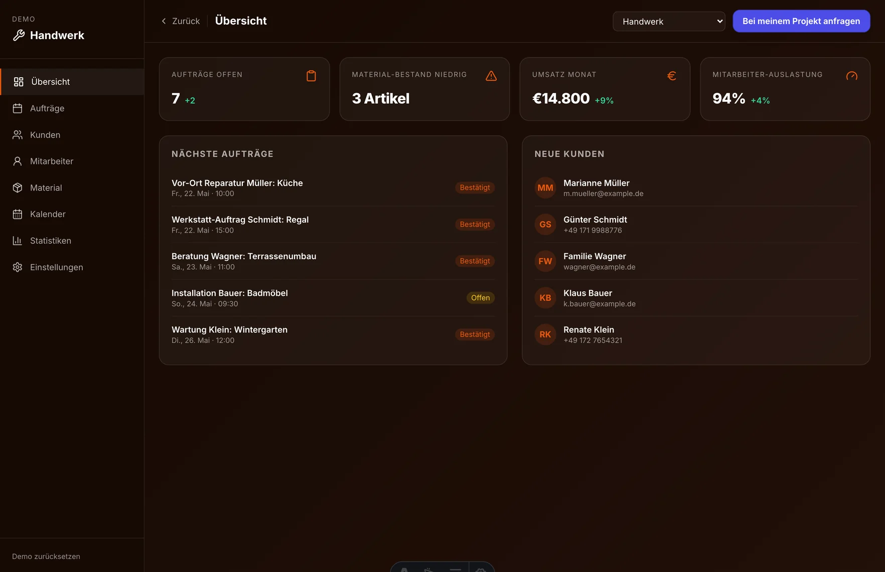 Das Demo-Dashboard für die Branche Handwerk