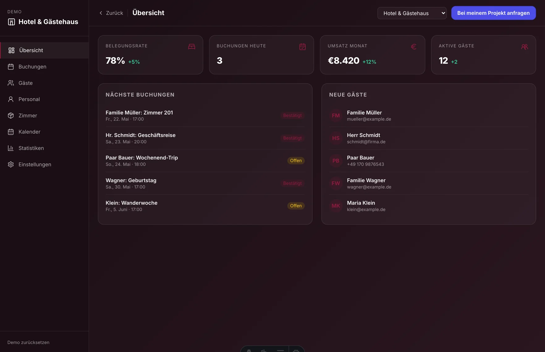 Das Demo-Dashboard für die Branche Gästehaus